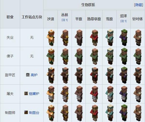 我的世界村民有什么用[图1]