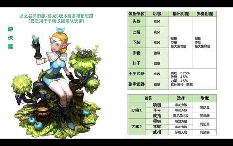 龙之谷95s装备怎么获得[图1]