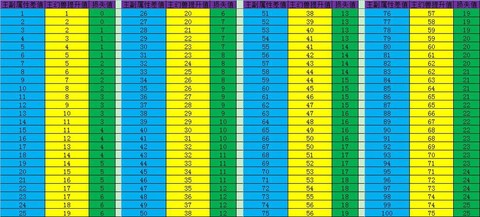魔域神力等级有什么用[图2]