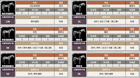 荒野大镖客如何换马[图1]