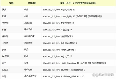 模拟人生4秘籍怎么用[图1]