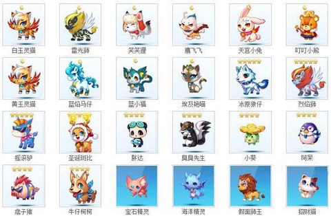 天天跑酷什么宠物最好[图2]