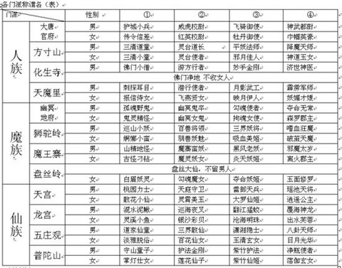神武孩子师门加什么[图2]