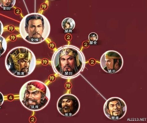 三国志13羁绊什么用[图2]