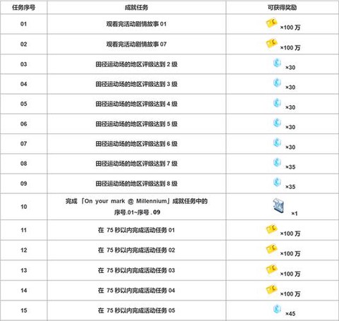 永恒纪元宝卷怎么用[图1]